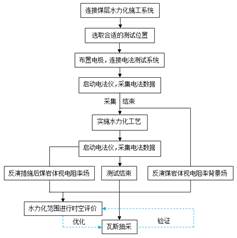 黄色操女人基于直流电法的煤层增透措施效果快速检验技术